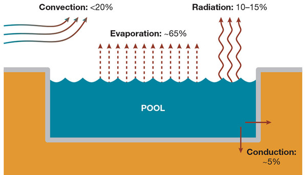 swimming pool vaporizes.jpg