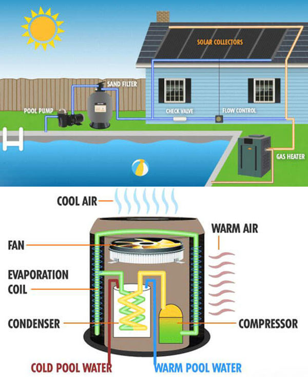 gas heater operation